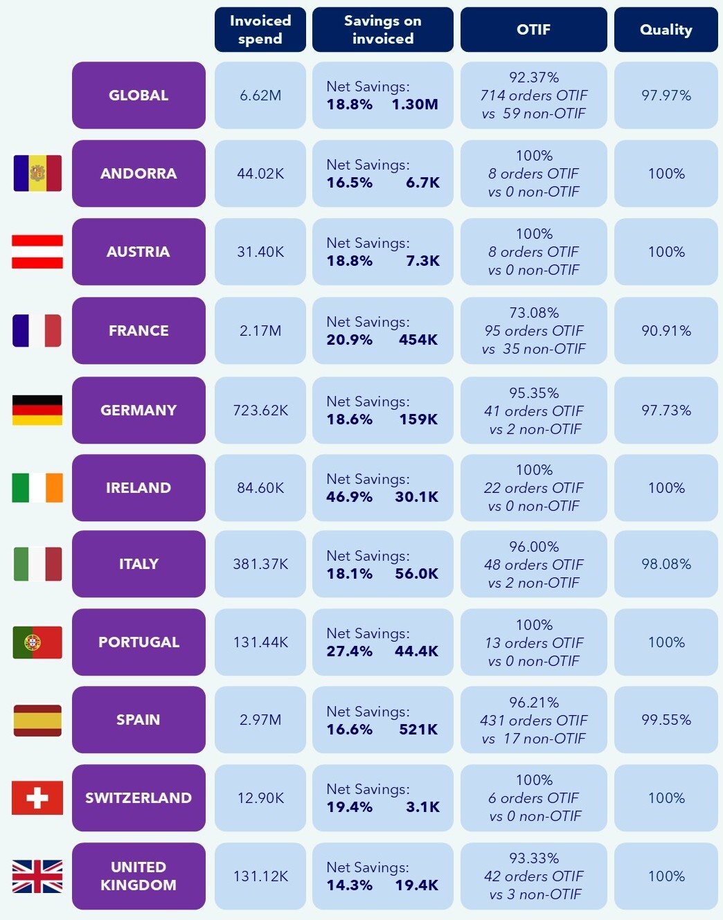 Newsletter KPI